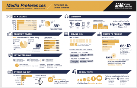 Personas-Infographic-Poster_2-Online-Students